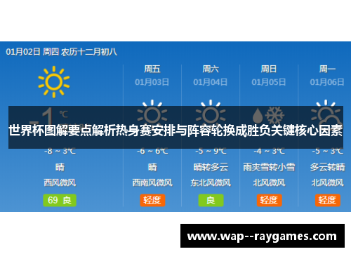 世界杯图解要点解析热身赛安排与阵容轮换成胜负关键核心因素 世界杯图解要点解析热身赛安排与阵容轮换成胜负关键核心因素