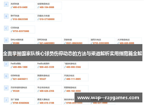 全面掌握国家队核心球员伤停动态的方法与渠道解析实用指南篇全解 全面掌握国家队核心球员伤停动态的方法与渠道解析实用指南篇全解